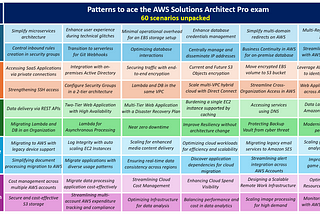 Patterns to ace the AWS Solutions Architect Pro exam | Operational Excellence