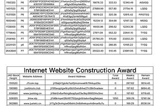 Ecology Construction Fund of 24th Block Week