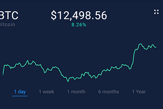 investFeed Developer Diary #11