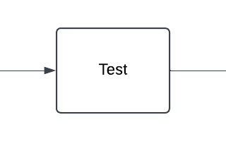 Building Deployment Pipelines for Mobile SDKs — Part 1