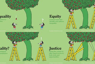 Evidence-based Equity in Education