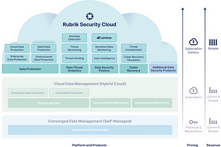 Rubrik S-1 Teardown