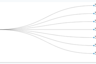 Infrastructure As C# Code