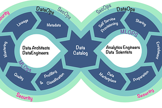 DataSecOps: Delivering Secure Data Products. Part 1/2