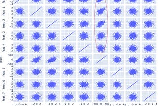 Google Colab and Auto-sklearn with Profiling