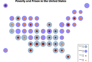 Poverty and prisons