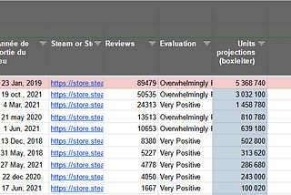 Tutorial : How to Benchmark my video game?