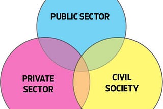 Bridging the Gap between Civil Society and Private Sector: A Social Development Imperative