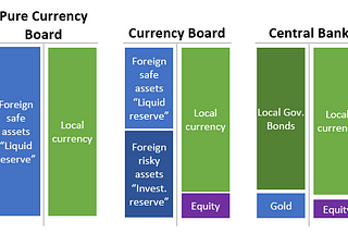 Stablecoins and currency boards