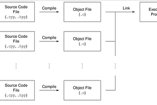 INTRODUCTION TO C++| C PART 1B