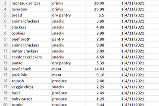 Data Entry Is Kinda Boring, But Oddly Mindful