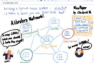 Best strategy to fight with Facebook LIBRA = aLibraBra!