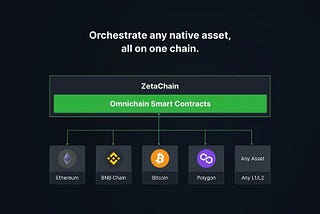 ZetaChain Testnet Tutorial