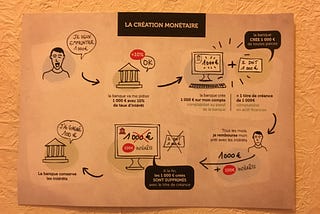 D’où vient l’argent ?