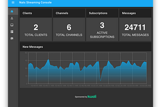 A Web Console for Nats Streaming Server