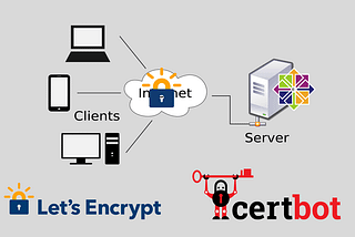 Nginx Üzerinde Koşan Web Uygulamasına Let’s Encrypt ve Certbot ile Ücretsiz TLS/SSL Sertifikası…