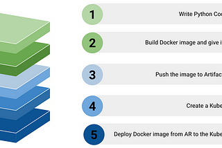 Deploying a Machine Learning Model to Production Website using Containers (GKE): A Step-by-Step…