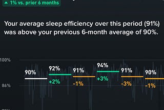 10 Habits That Fixed My Sleep (Without Pills)