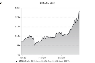 Qume Market Mondays-21st Dedcember 2020