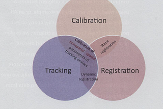 Tracking in VR — what is SLAM?