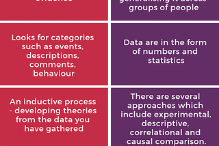 Quantitative Vs. Qualitative Research: What Wins in the World of Mass Communication Research?