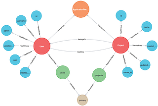 Accelerate Domain Learning: Explore Application Dependencies with RailsGraph