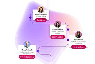 How to Determine the ROI of an Org Chart