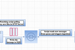 SFTP File Watcher
