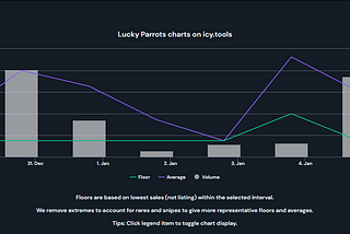 Lucky Parrots NFT Sales Growth