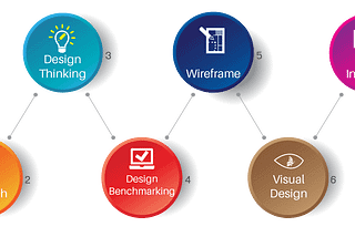 Crafting a Stellar UI/UX Takes a Village