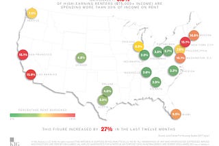 How Rent Burdenship May Affect the HQ2 Decision