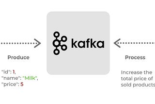 Apache Kafka Stream with Spring Boot