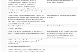 TSA Pipeline Cyber Security Directive is a Strong First Step