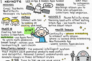 a sketchnote of the Apple WWDC 2024 Keynote