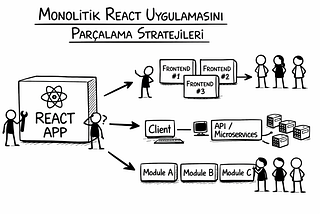 Monolitik React Uygulamasını Parçalama Stratejileri