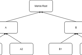 Using Merkle Trees for Bulk transfers in Ethereum