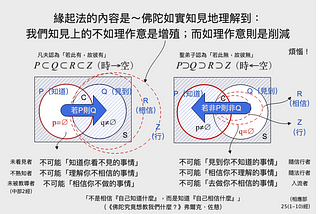 緣起法是什麼？來洞察名句中「有無」與「生滅」的差異，談邏輯的「肯定前件」與「如是知、如是見」的形式