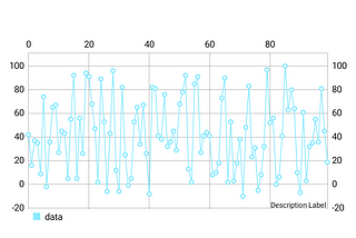 Use chart(s) easily in Android