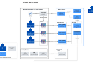 How a Solution Architect thinks — Part 1, working with requirements