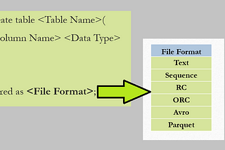 Hive File Formats Simplified