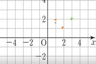 [Python] 문자의 벡터화와 유사성