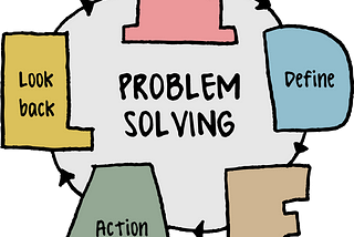 How to Solve Iterable Problems in Python