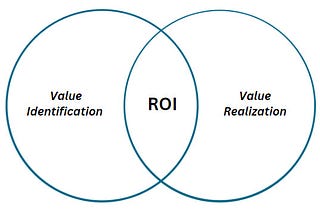 CEO — Your Technology is an investment and needs to be treated like one.