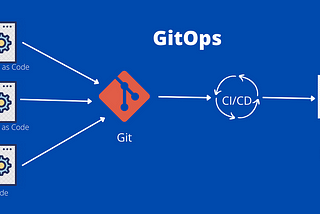 GitOps: Managing🤹‍♂️ Infrastructure 🏗️as Code🧑‍💻 with Git