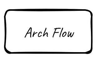 ArchFlow, automatizando arquiteturas