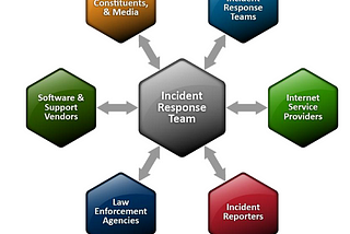 An Incident Response Overview