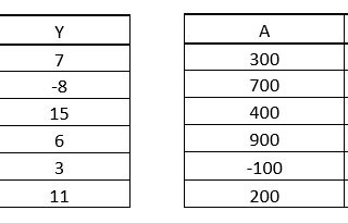 Covariance and Correlation