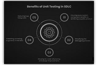 Unit Testing Techniques and Best Practices