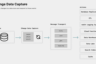 Stream Your Database Changes with Change Data Capture