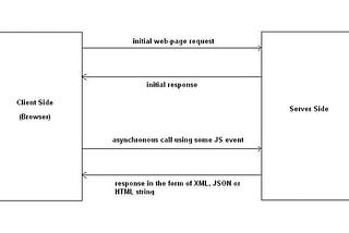 JavaScript Ajax